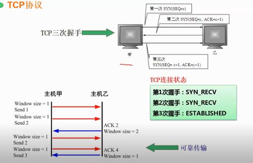 軟考之路系列 架構(gòu)設(shè)計師 第六章 計算機(jī)網(wǎng)絡(luò) 網(wǎng)絡(luò)技術(shù)標(biāo)準(zhǔn)與協(xié)議 計算機(jī)軟件及網(wǎng)絡(luò)技術(shù)